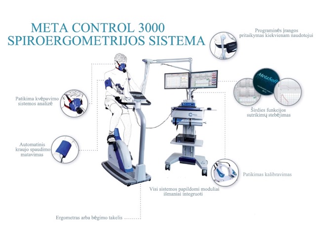 Spiroergometrijos tyrimas spiroergometrijos tyrimas